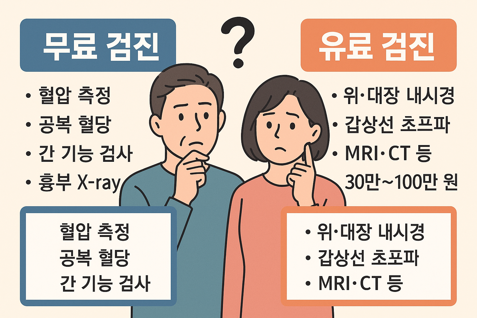 무료 건강검진 항목 vs 유료 건강검진 차이점 정리