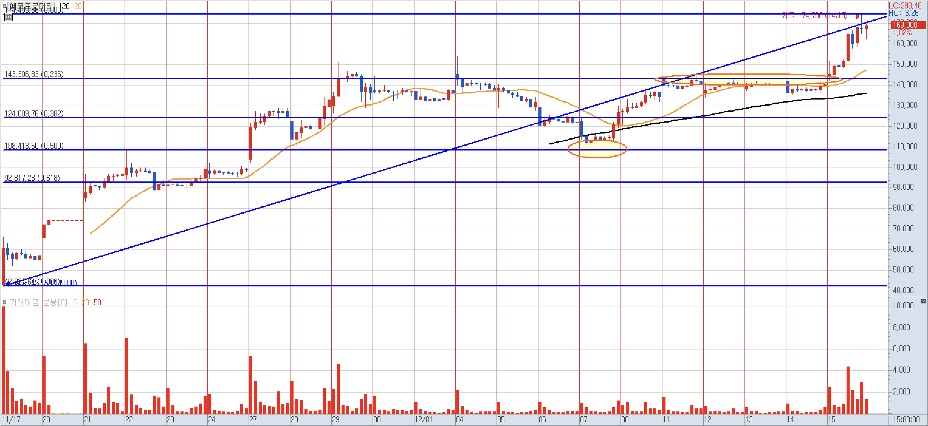에코프로머티-주가-분석