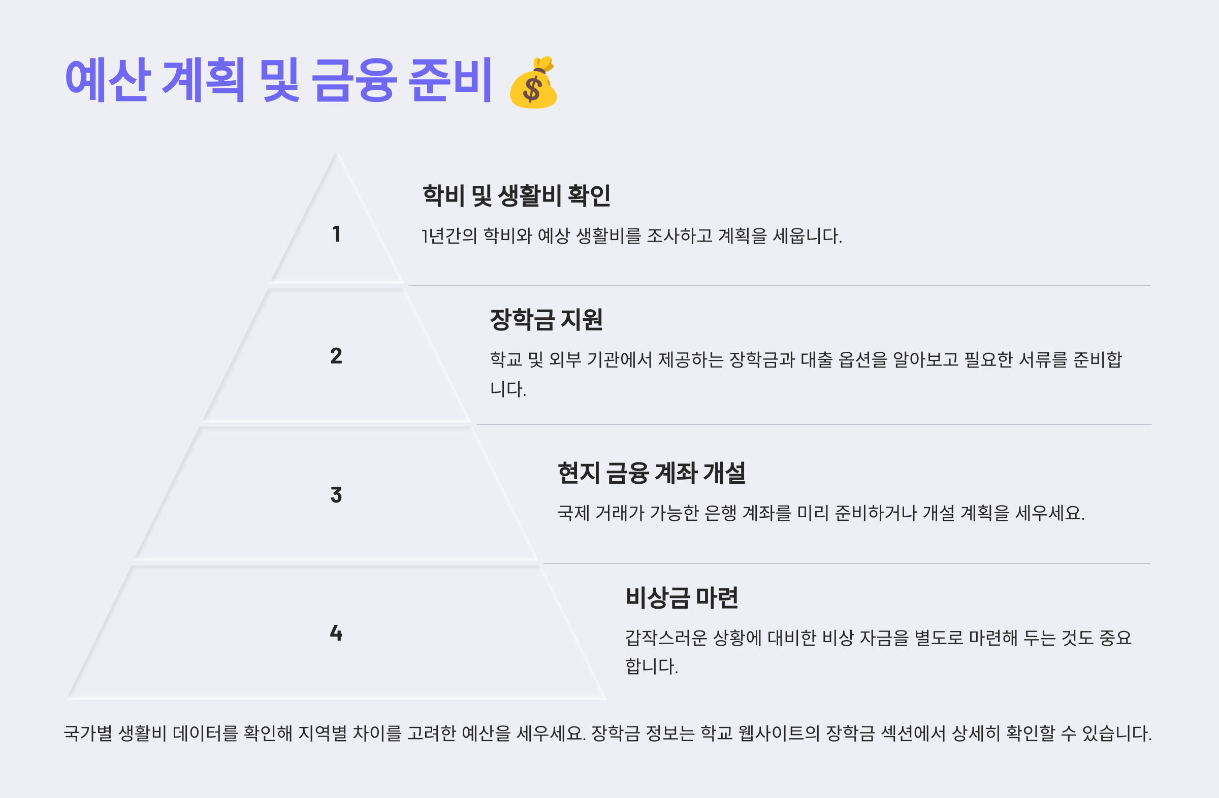 예산 계획 및 금융 준비