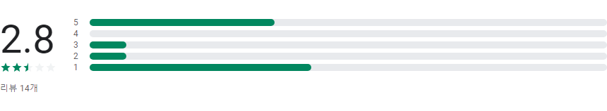 나와 닮은 동물 찾기 앱, 사진과 이미지로 얼굴 분석하기