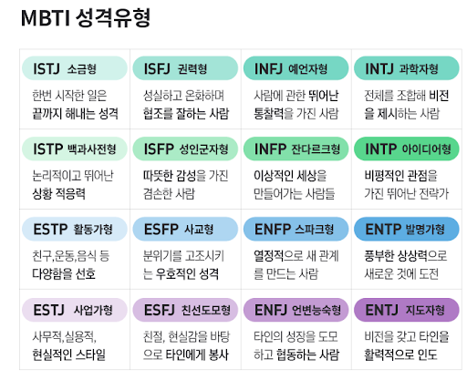 MBTI-성격-유형검사
