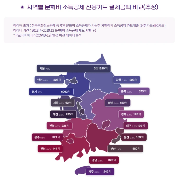 문화비 소득공제 사업자 등록방법 총정리 2025