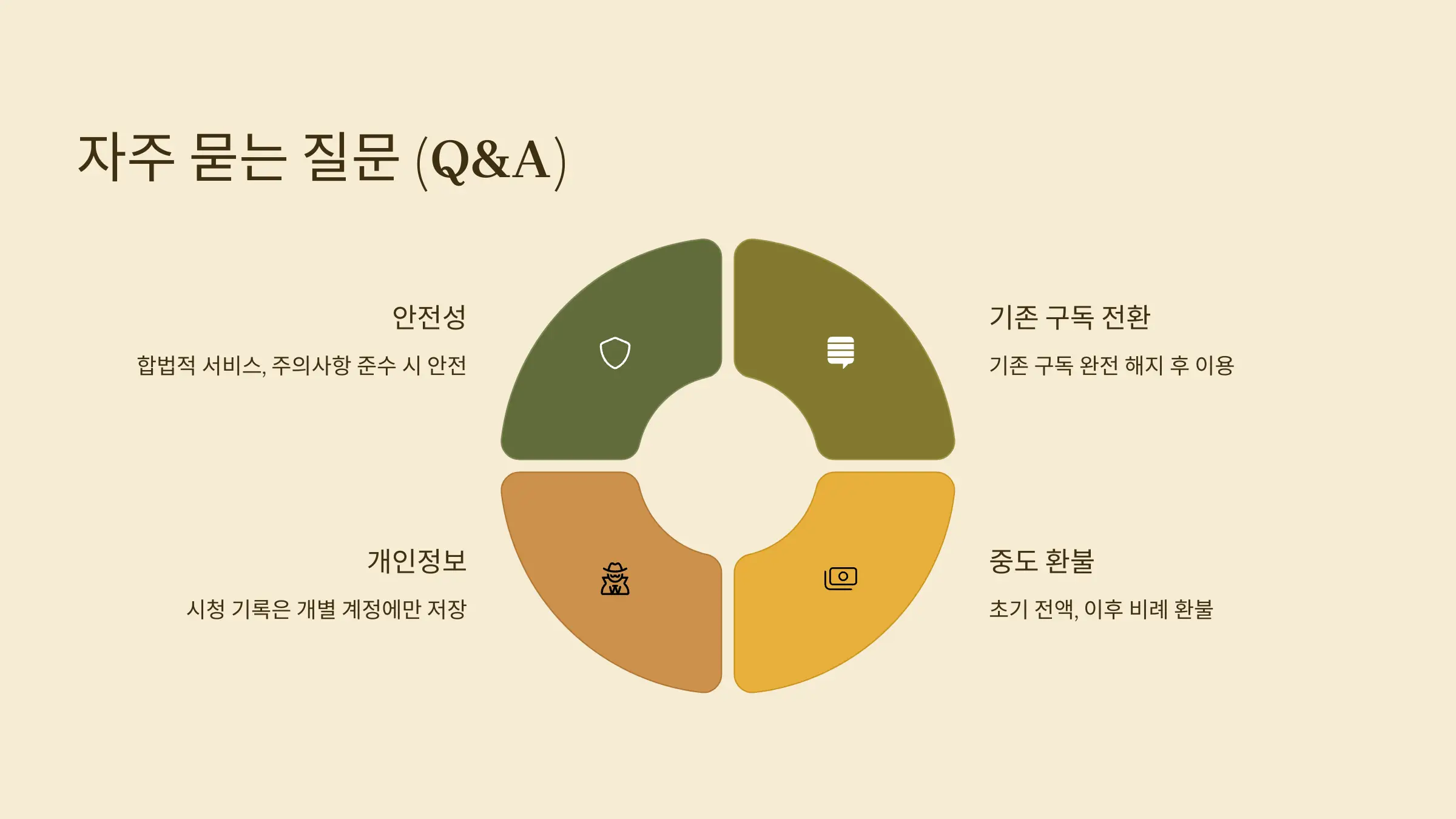 유튜브 프리미엄 NFXBUS로 싸게 사용 방법, 할인코드, 환불정책