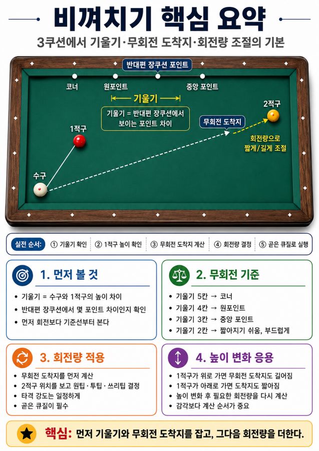 비껴치기 핵심 내용 요약 노트