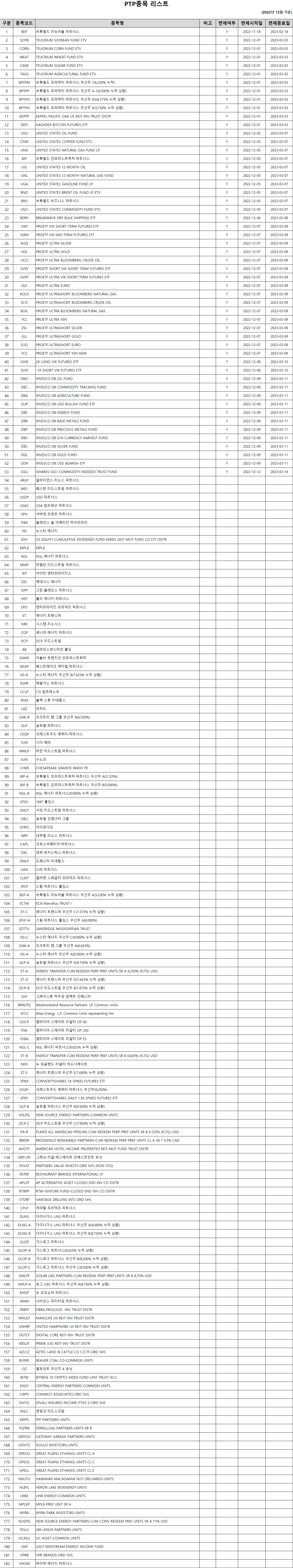 미국주식 PTP 종목 세법 변경 안내