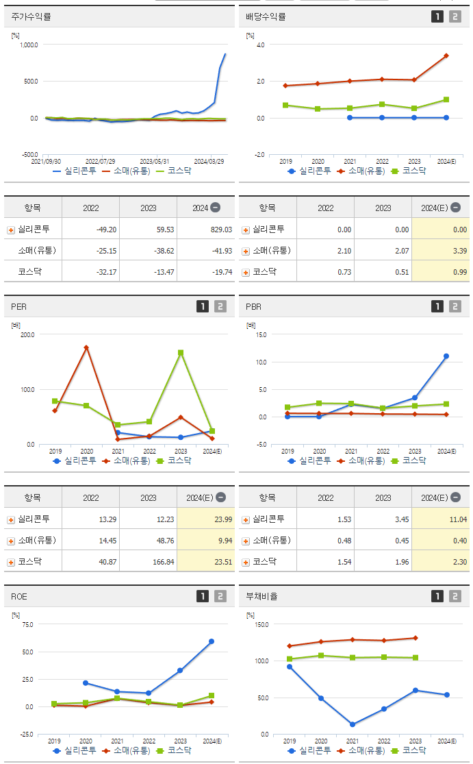 실리콘투_섹터분석