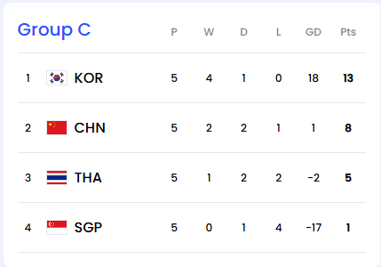 축구 중계방송