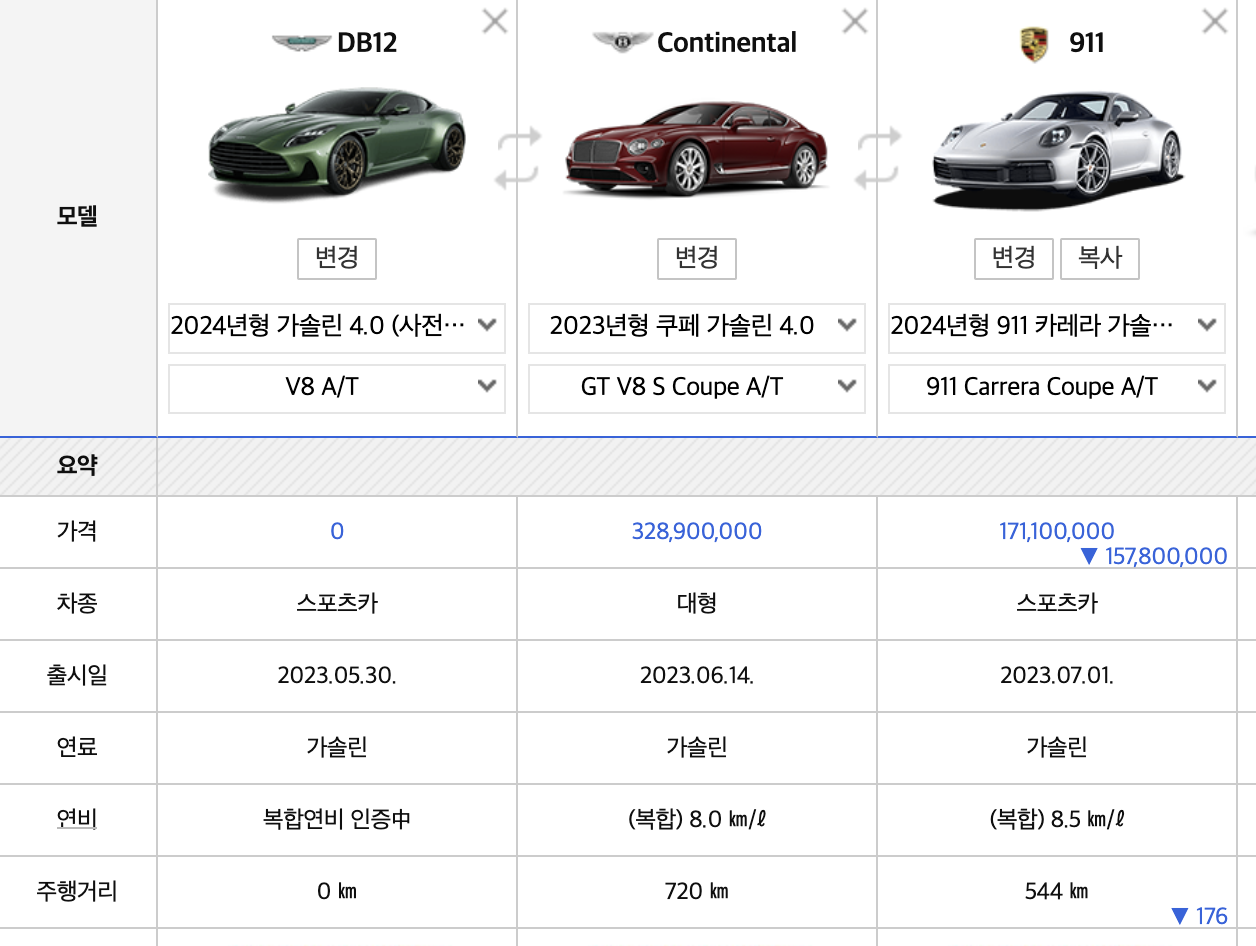 2024 애스턴 마틴 DB12 가격 볼란테 안전 설비 기술(+개인적인 견해)