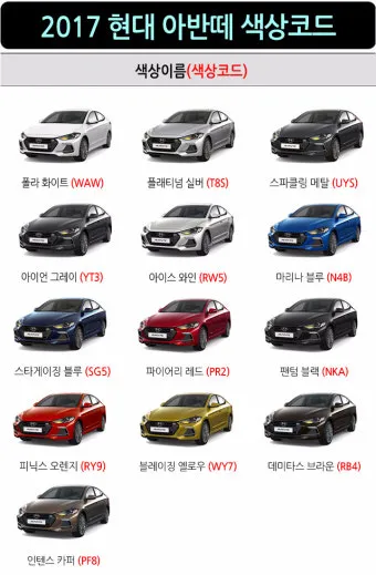 자동차 색상코드 확인 방법 안내자료_4