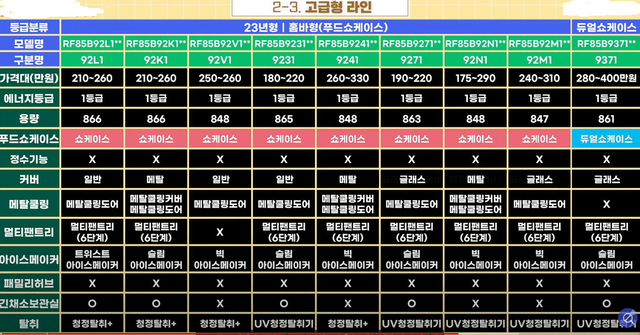 삼성냉장고 고급형 추천 사양