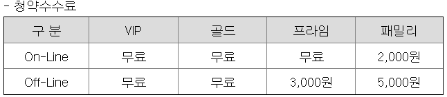 넥스트바이오메디컬-공모주-청약수수료