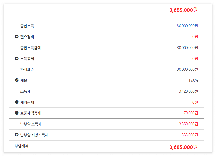 종합소득세 중간예납