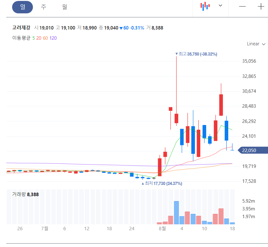 상온 초전도체 대장주