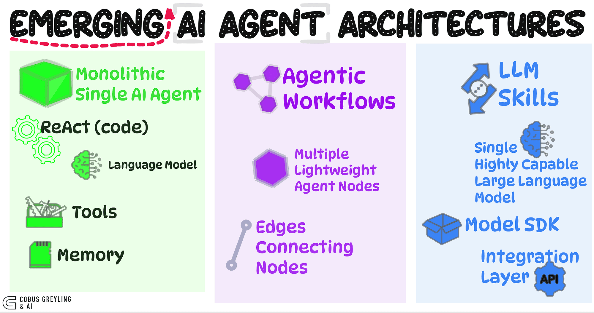 nocode-gpt-integration-multi-agent-extension