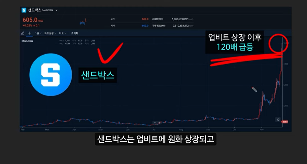 비트코인 천재 분석가 아서 헤이즈의 예언: 1억 배 상승할 게임 코인, 로카