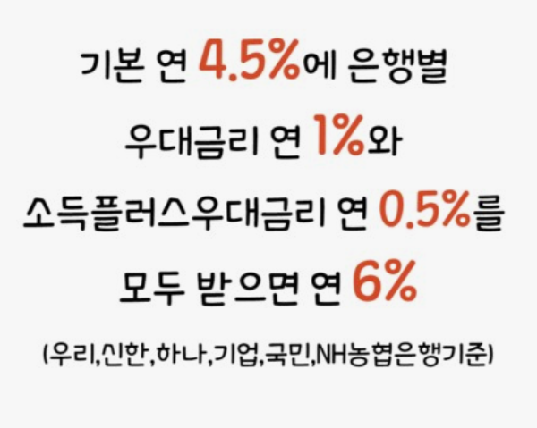 청년도약계좌-신청방법