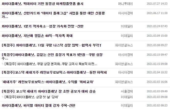 와이더플래닛 뉴스, 공시