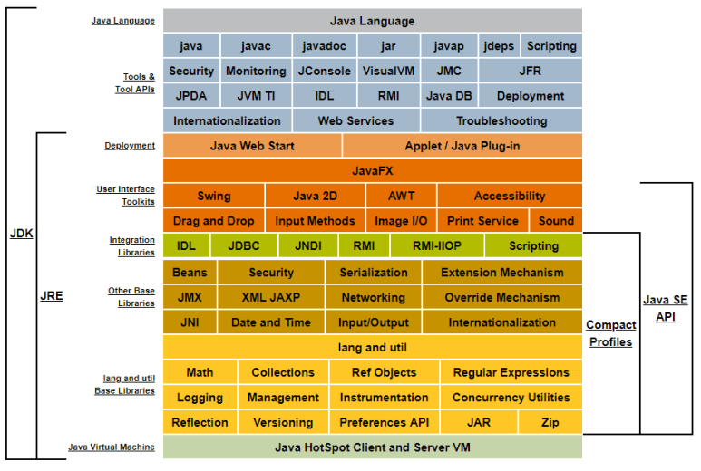 JDK, JRE 내부구성