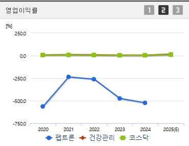 펩트론 주가 전망 영업이익 (0411)
