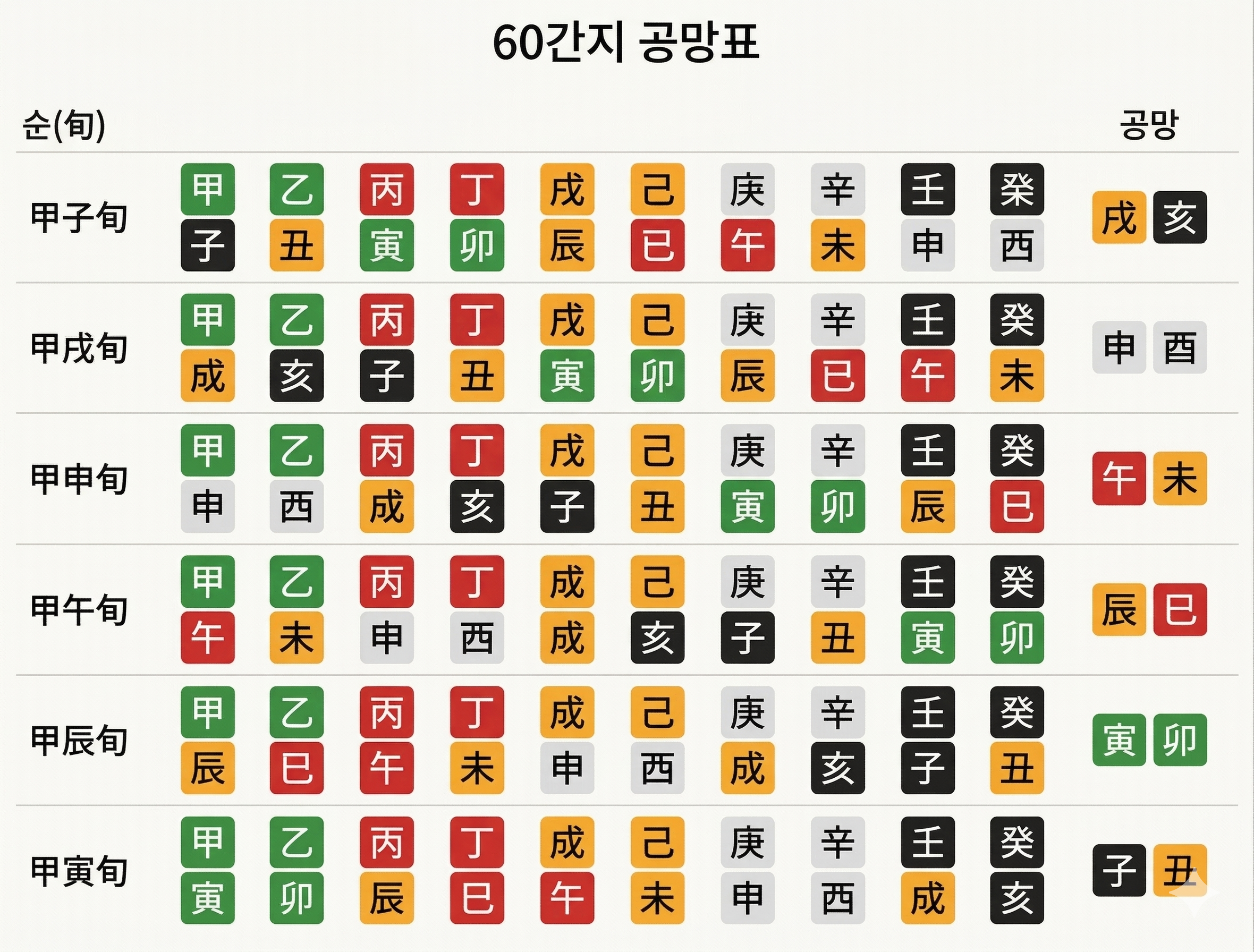 공망에 대해 이해합니다.