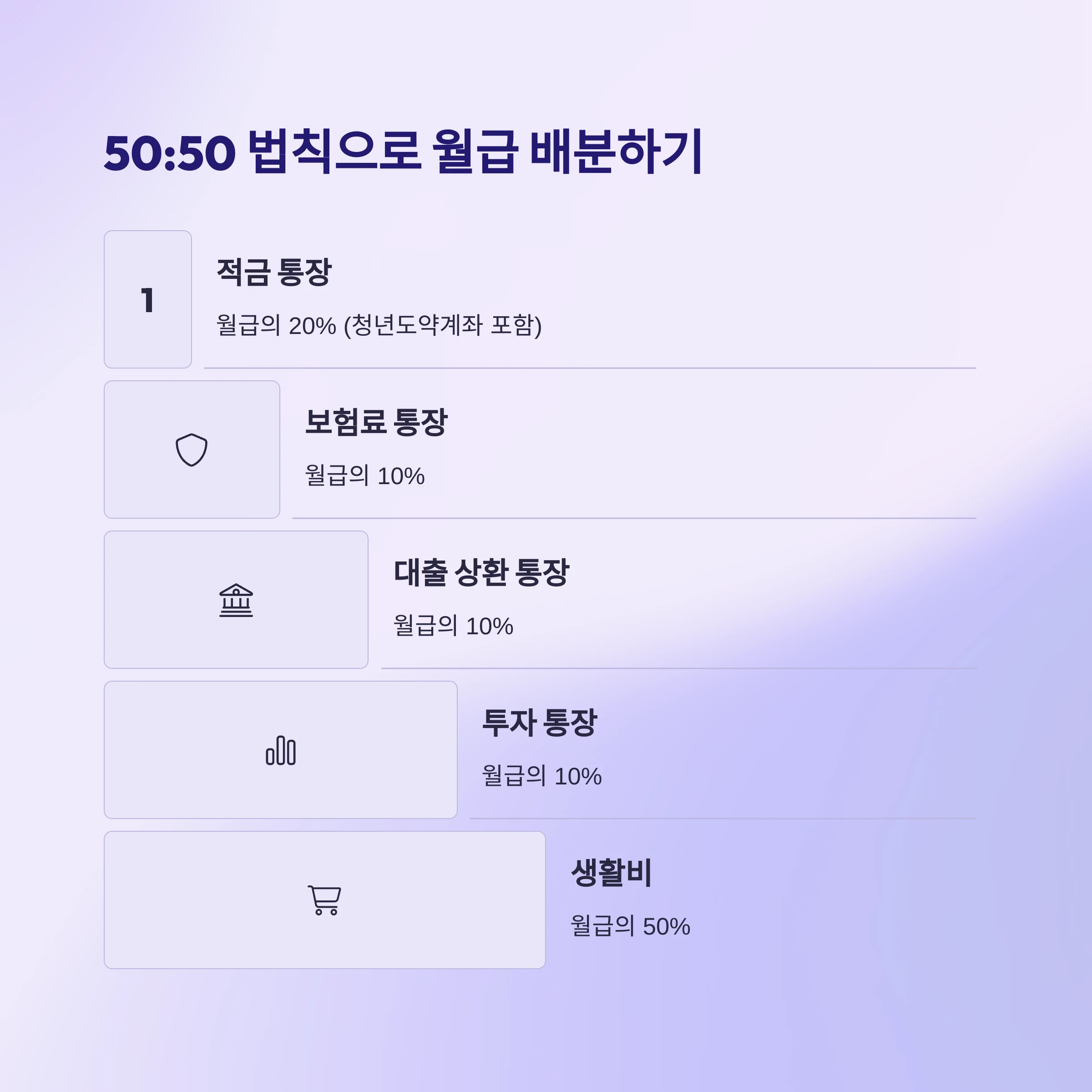 50:50-법칙