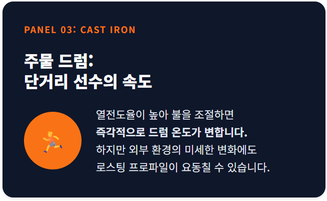 주물과 스테인리스 드럼의 열전도율 및 축열 성능을 비교하는 데이터 차트 패널. 주물은 열전도율이 높아 외부 변수에 민감하고, 스테인리스는 열적 보호막을 형성하여 안정적임을 막대 그래프로 시각화한 자료.