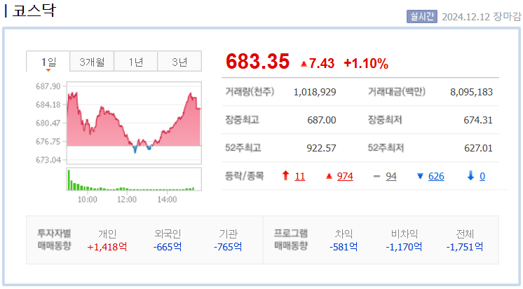 네이버 코스닥 지수