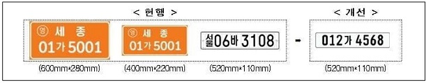 건설기계 지역명 사라지고...규격 통일된 번호판 도입 [국토교통부]