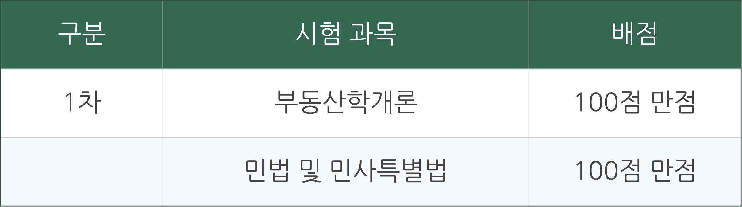 공인중개사 시험 일정 2024 35회 기출문제