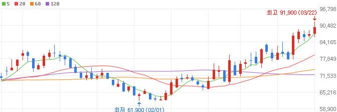 비만-관련주-삼천당제약-주가