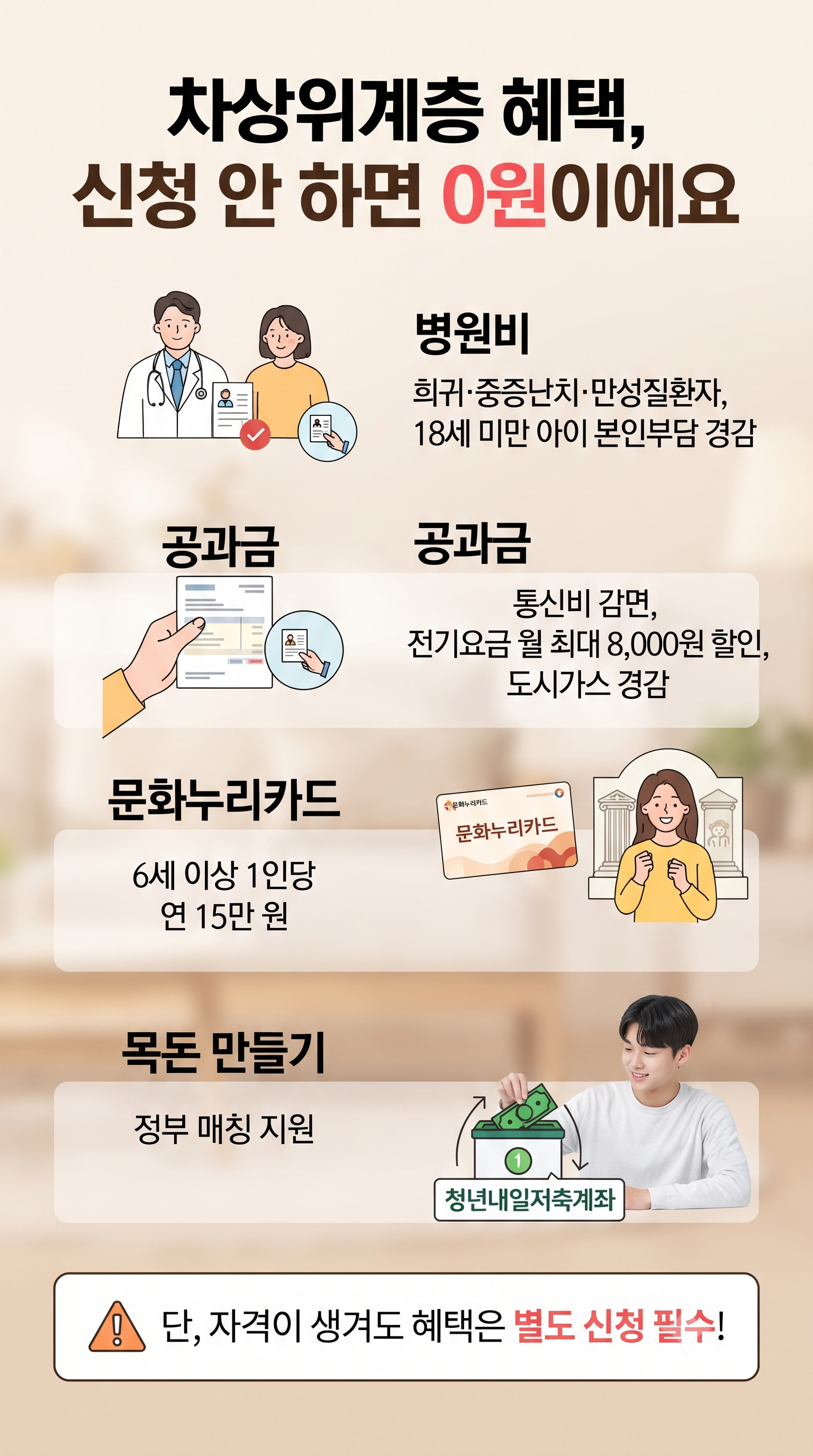 2026 차상위계층 재산기준, 집&middot;차 있어도 가능할까? (조건&middot;혜택)