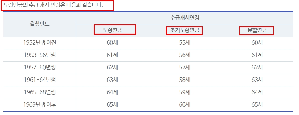 노령연금-연령