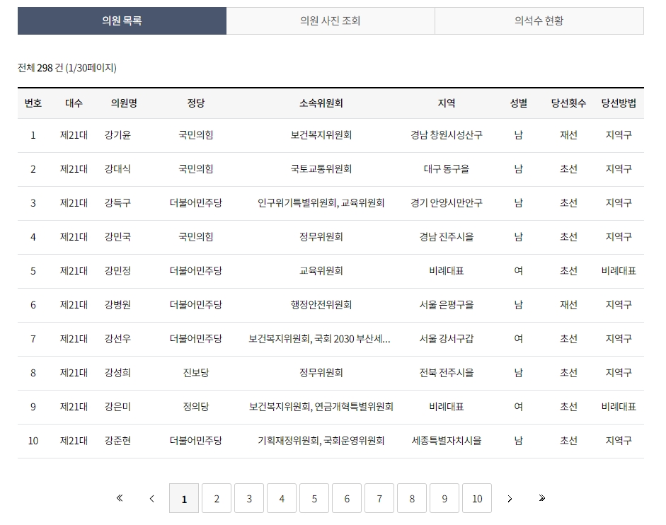 정당별 및 위원회별로 구분된 국회의원 전체 명단 검색 결과 화면