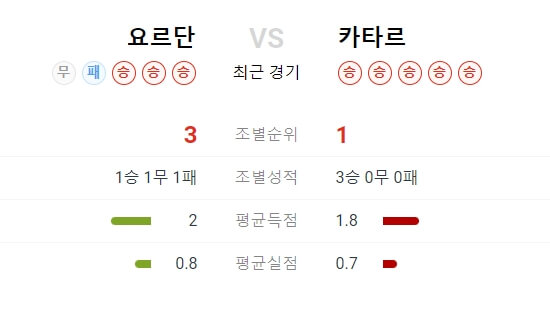 요르단카타르전력분석