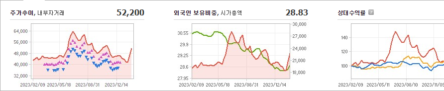 영원무역 주가