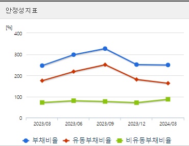 일동제약 주가 안정성