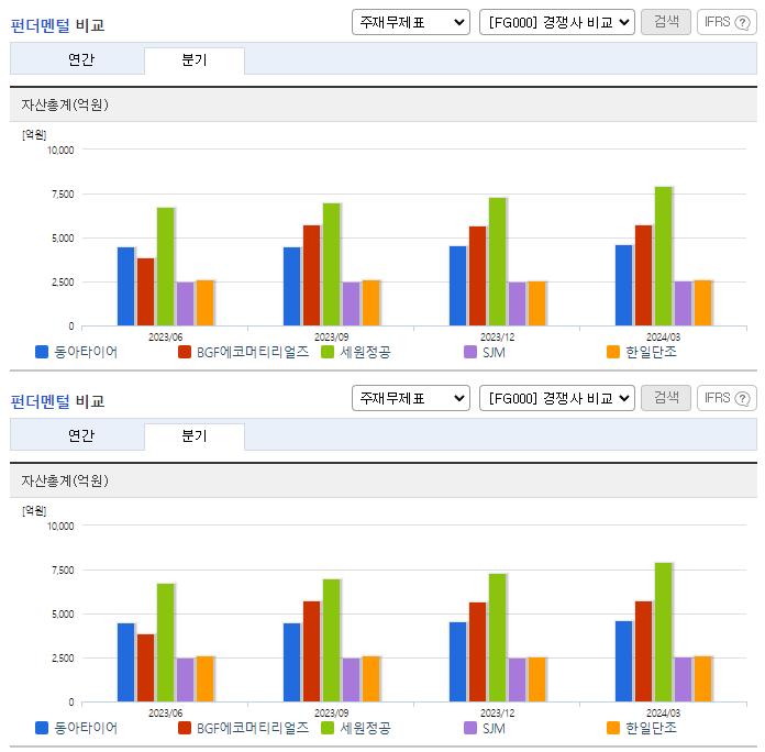 동아타이어_업종분석