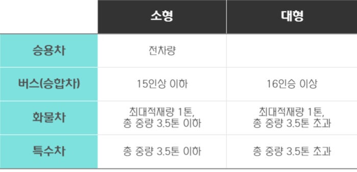 주차차량_구분