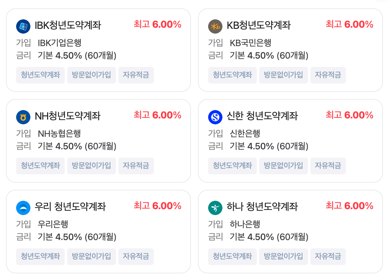 청년도약계좌 신청 후 5,000만원 받기