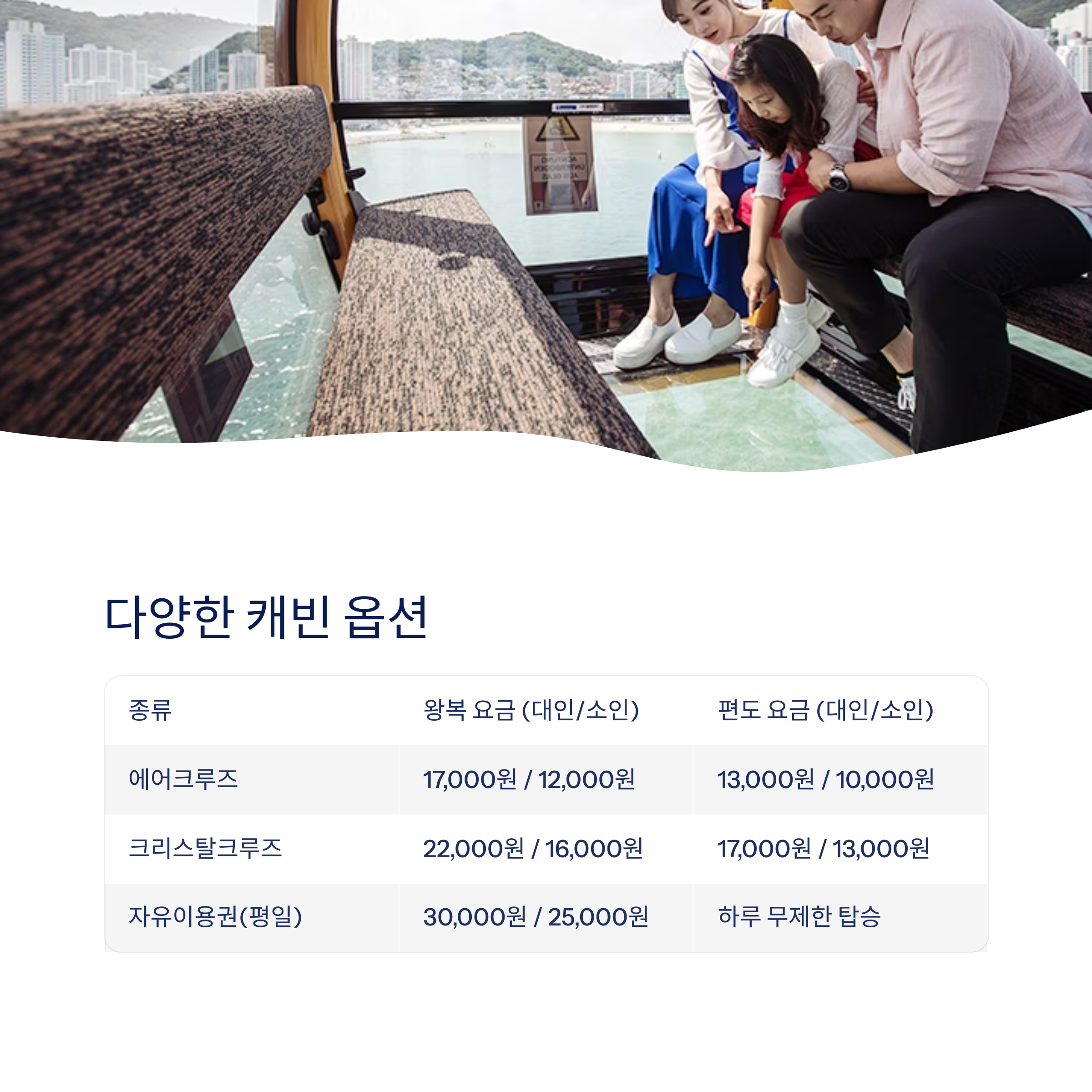 부산 송도해상케이블카