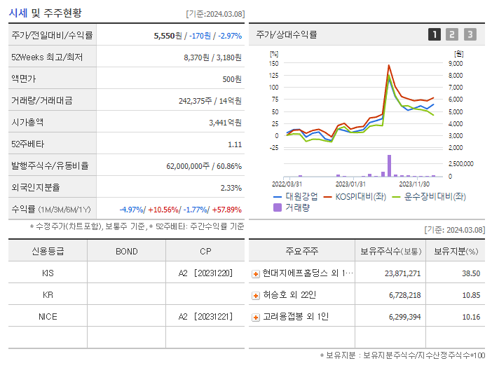 대원강업_기업개요