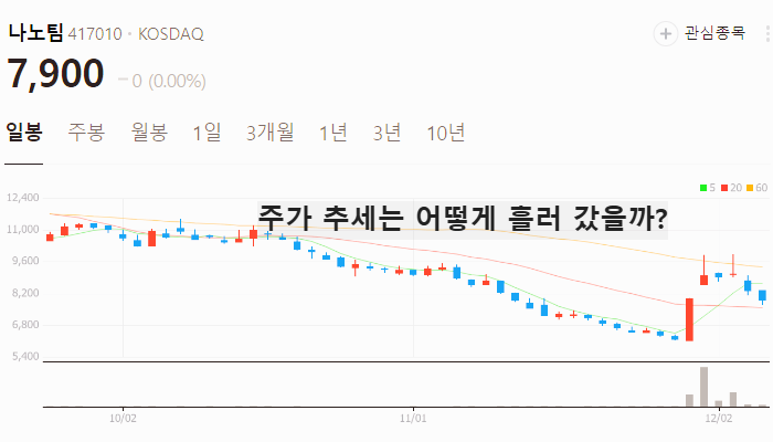 우주항공 관련주 주식 TOP10