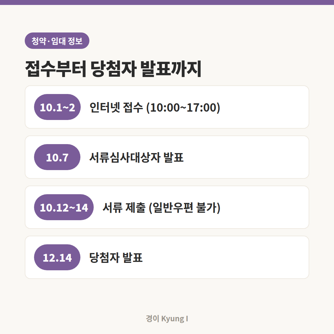 희망하우징 2차 접수부터 당첨자 발표까지 일정 카드