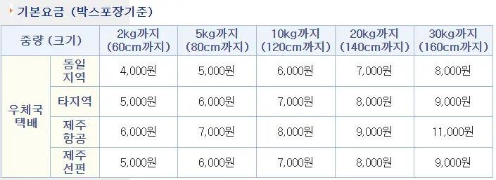 우체국 택배 가격 이미지입니다.