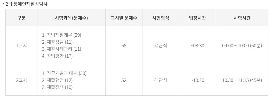 장애인재활상담사