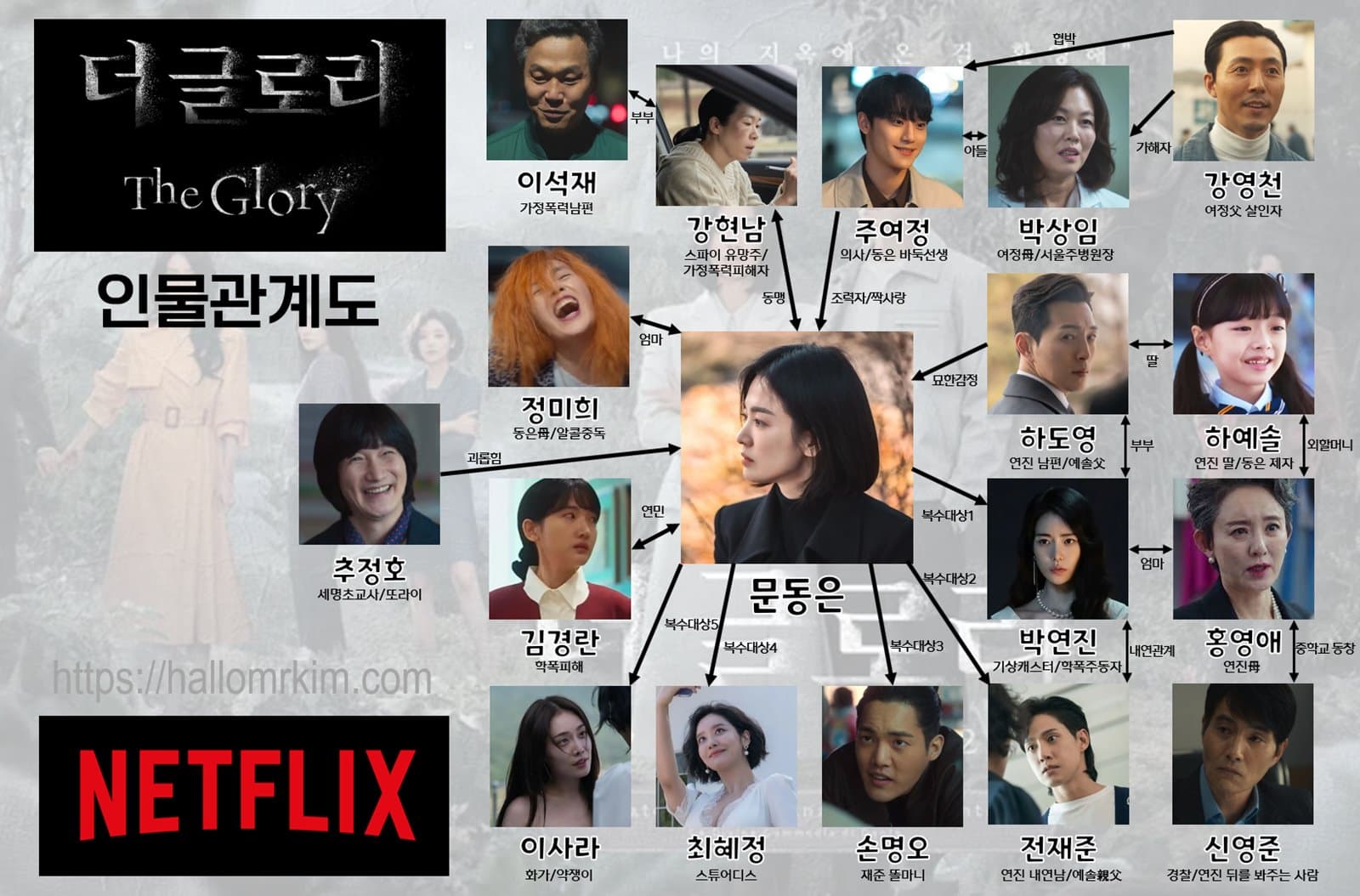 더글로리 인물관계도 공유