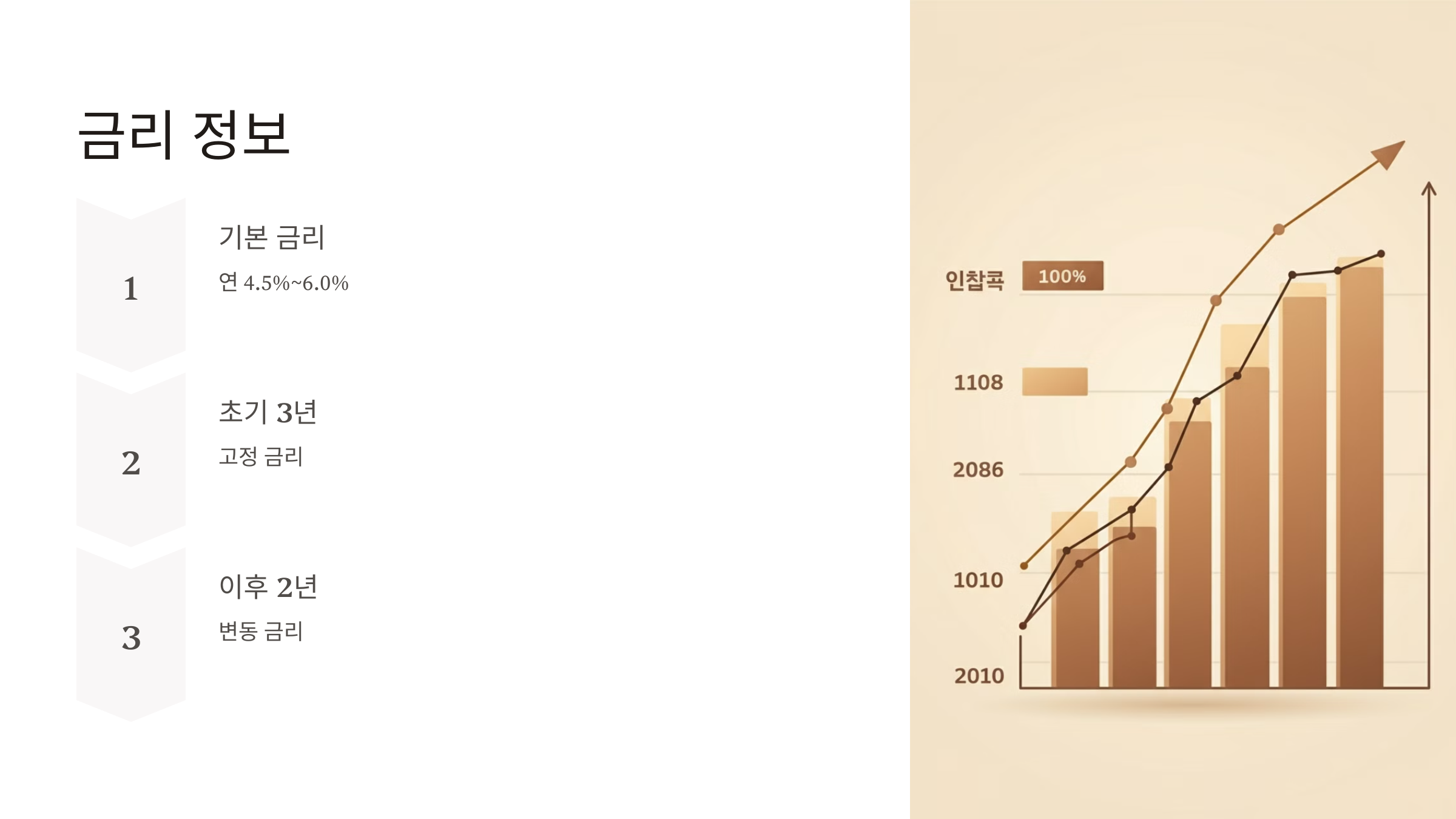 청년도약계좌 가입조건