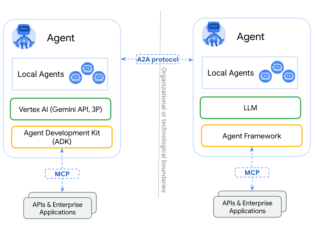 [Tech Series] A2A(Agent-to-Agent)는 AI의 통합과 확장성을 어떻게 향상시킬까?