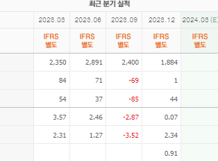에코프로머티 주가 전망 목표주가 배당금 확인하기