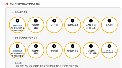 문화누리카드 연간 14만 원 지원 카드 안내